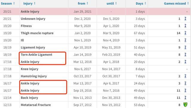 新闻等-穆里尼奥：不会让贝尔顶替凯恩的位置